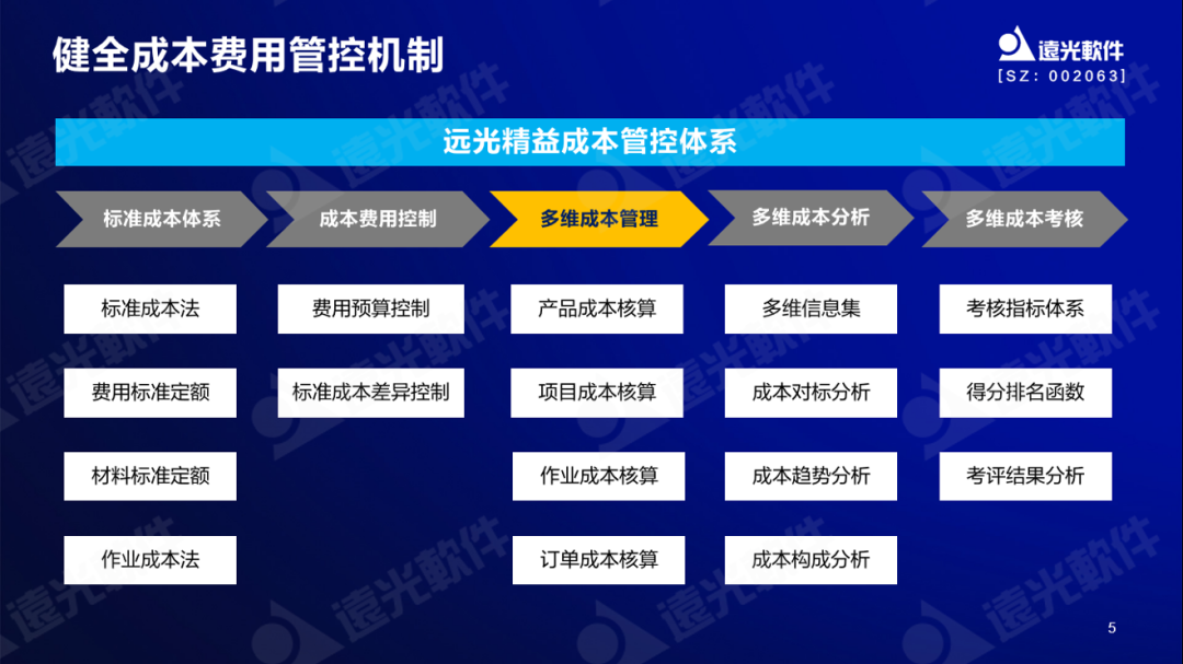 尊龙凯时軟件谷勇成：精益成本管控，提升企業(yè)價(jià)值創(chuàng  )造能力