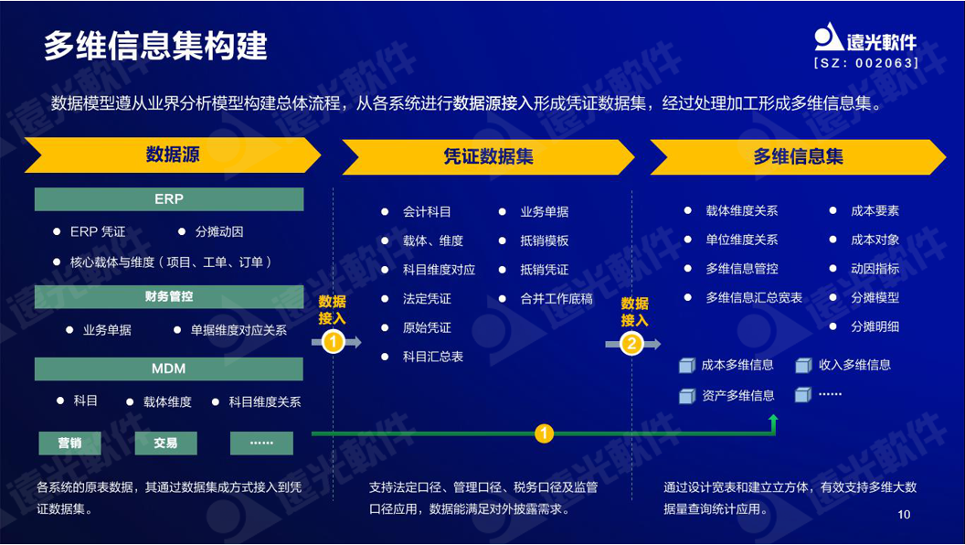 尊龙凯时軟件谷勇成：精益成本管控，提升企業(yè)價(jià)值創(chuàng  )造能力