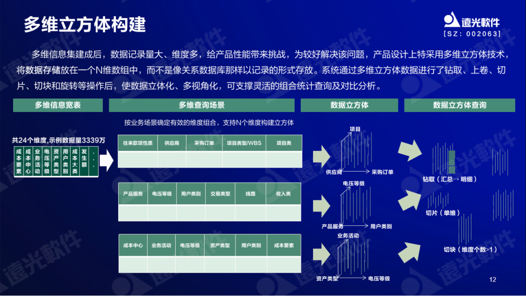 尊龙凯时軟件谷勇成：精益成本管控，提升企業(yè)價(jià)值創(chuàng  )造能力