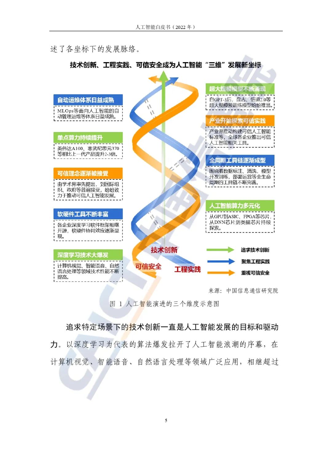 中國信通院發(fā)布《人工智能白皮書(shū)（2022年）》