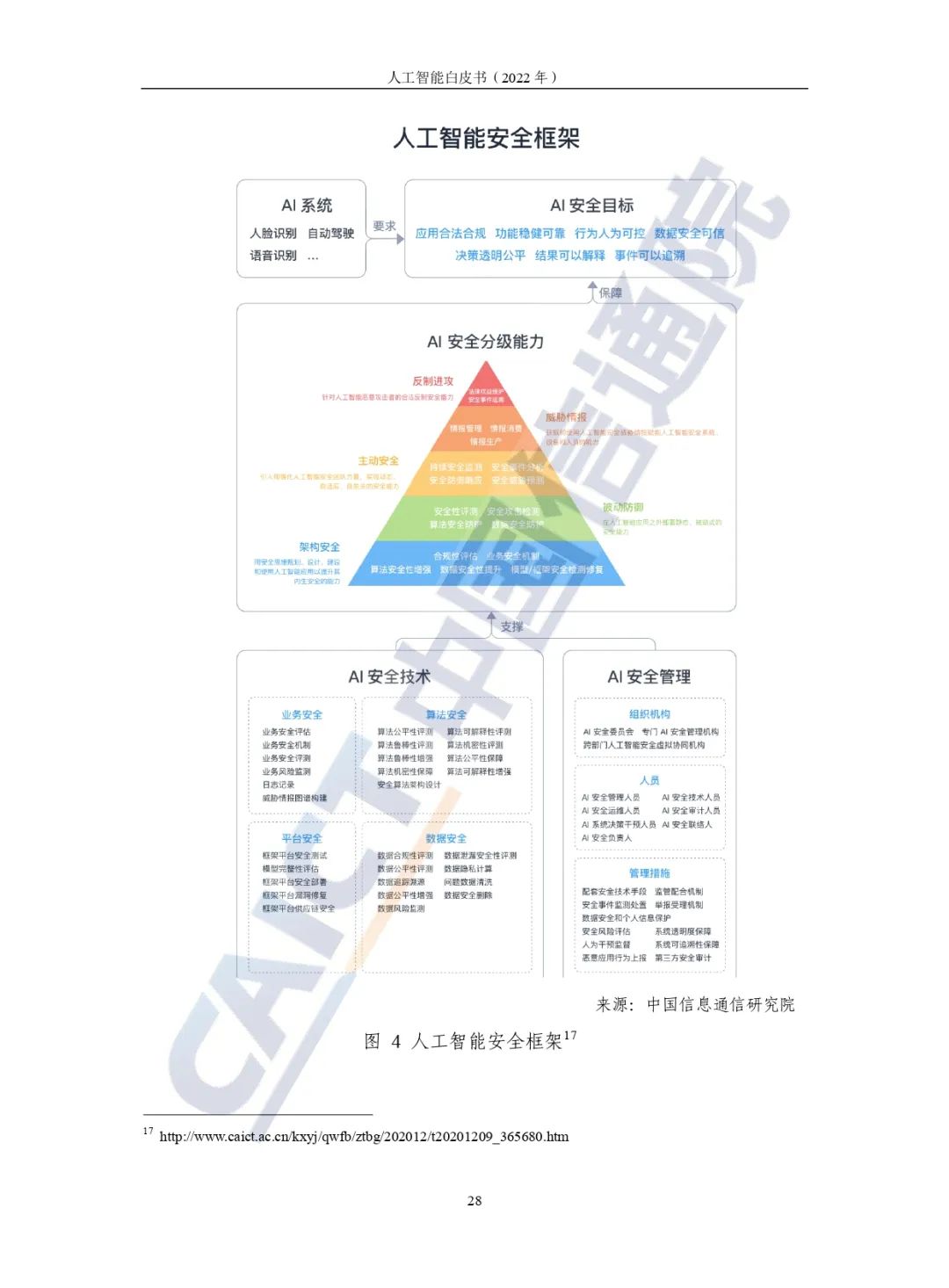 中國信通院發(fā)布《人工智能白皮書(shū)（2022年）》