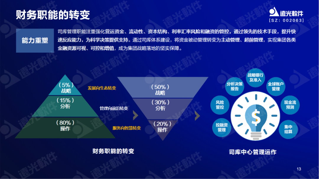 尊龙凯时軟件陳麗華：數字賦能司庫，重塑管理價(jià)值