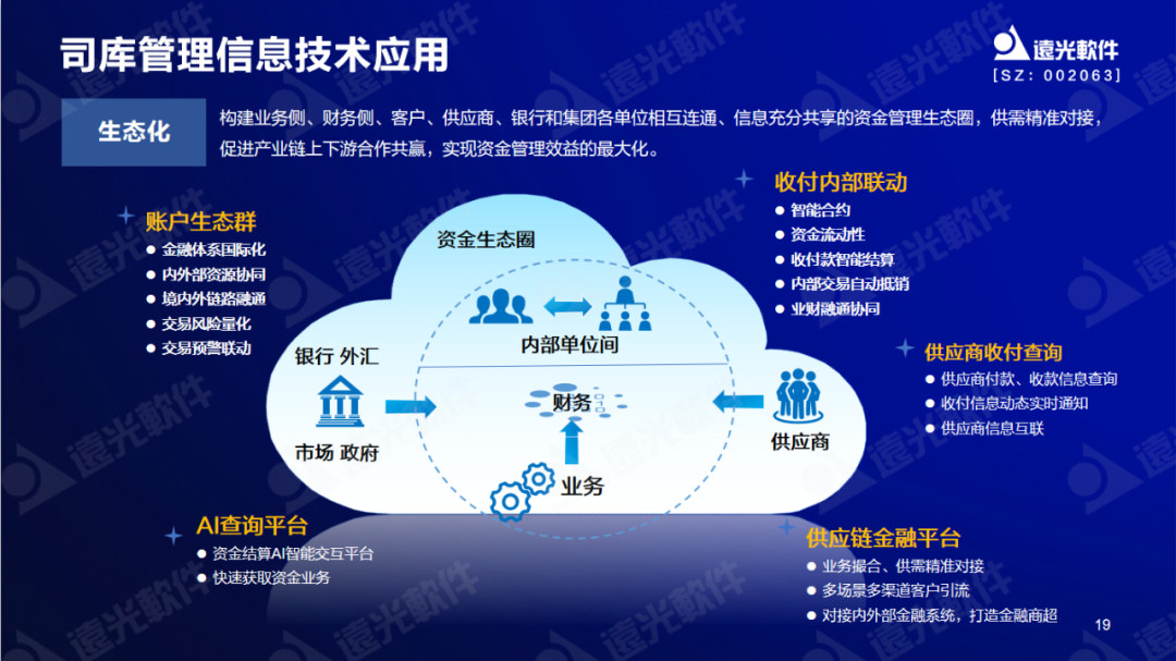 尊龙凯时軟件陳麗華：數字賦能司庫，重塑管理價(jià)值