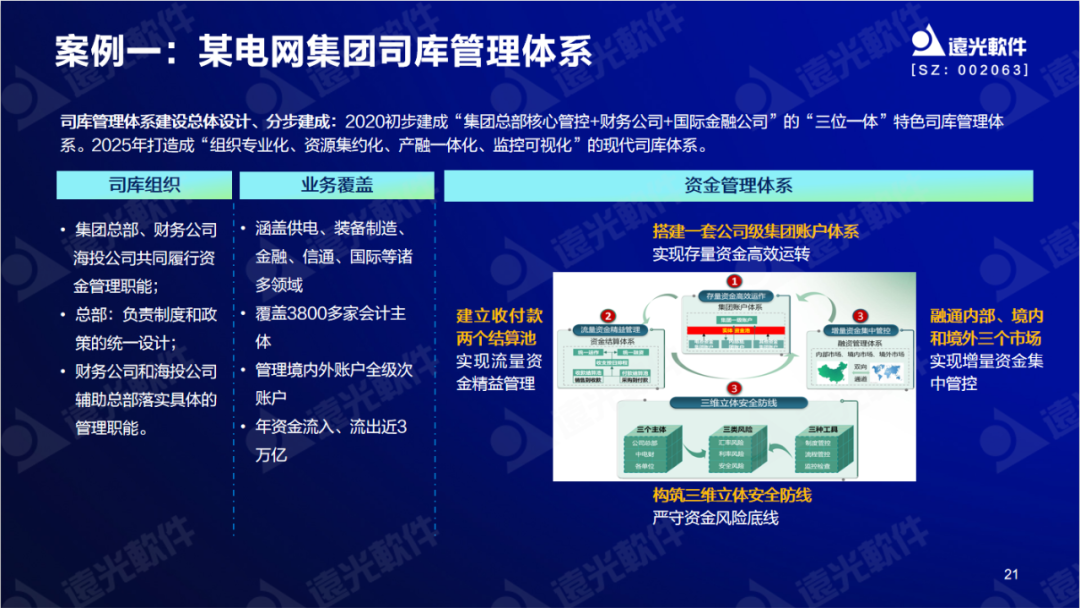 尊龙凯时軟件陳麗華：數字賦能司庫，重塑管理價(jià)值