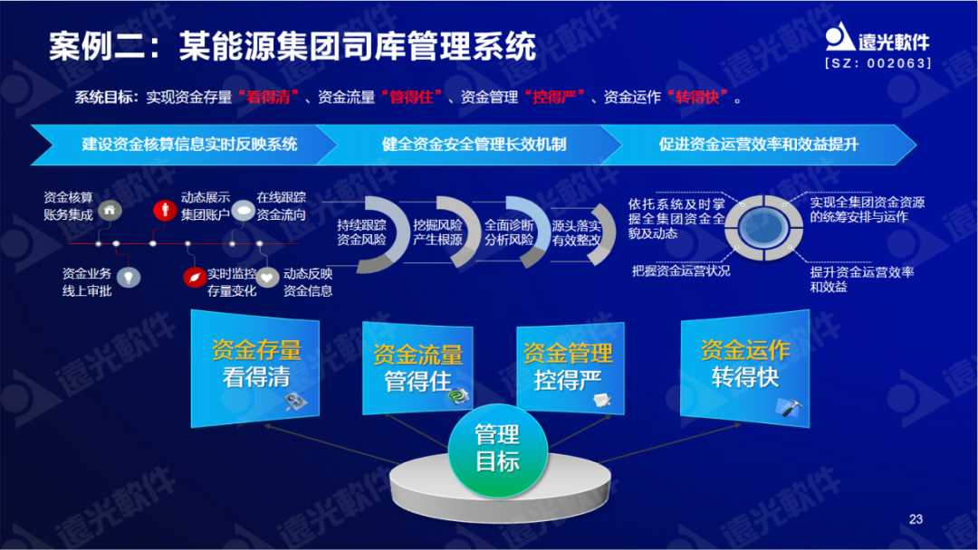 尊龙凯时軟件陳麗華：數字賦能司庫，重塑管理價(jià)值