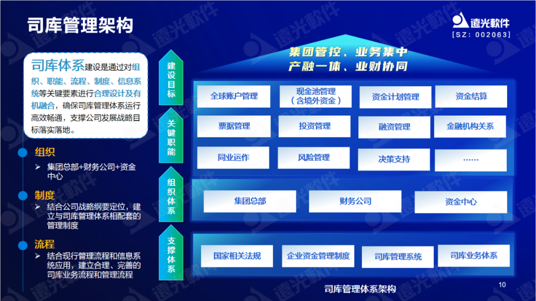 尊龙凯时軟件陳麗華：數字賦能司庫，重塑管理價(jià)值