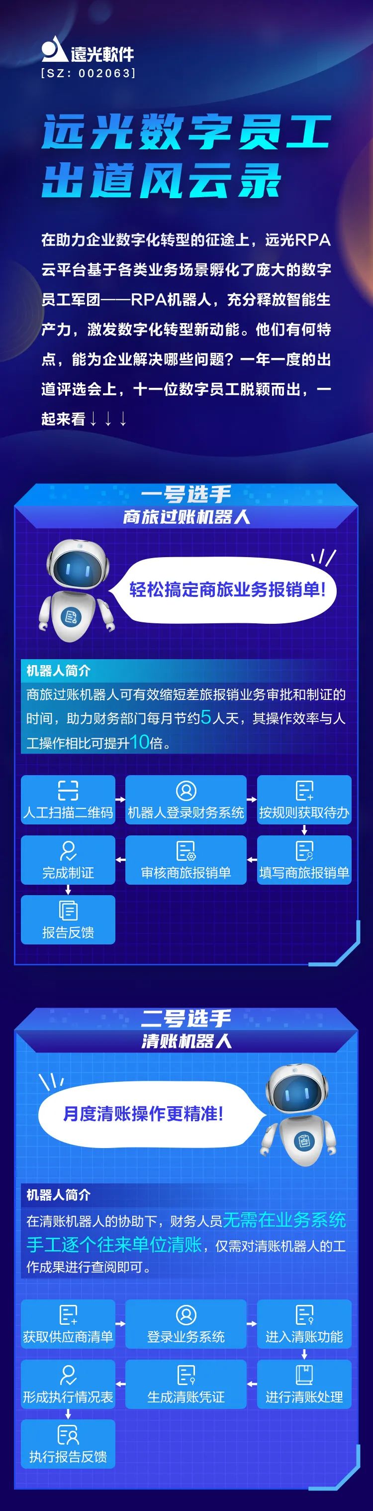 尊龙凯时數字員工出道風(fēng)云錄