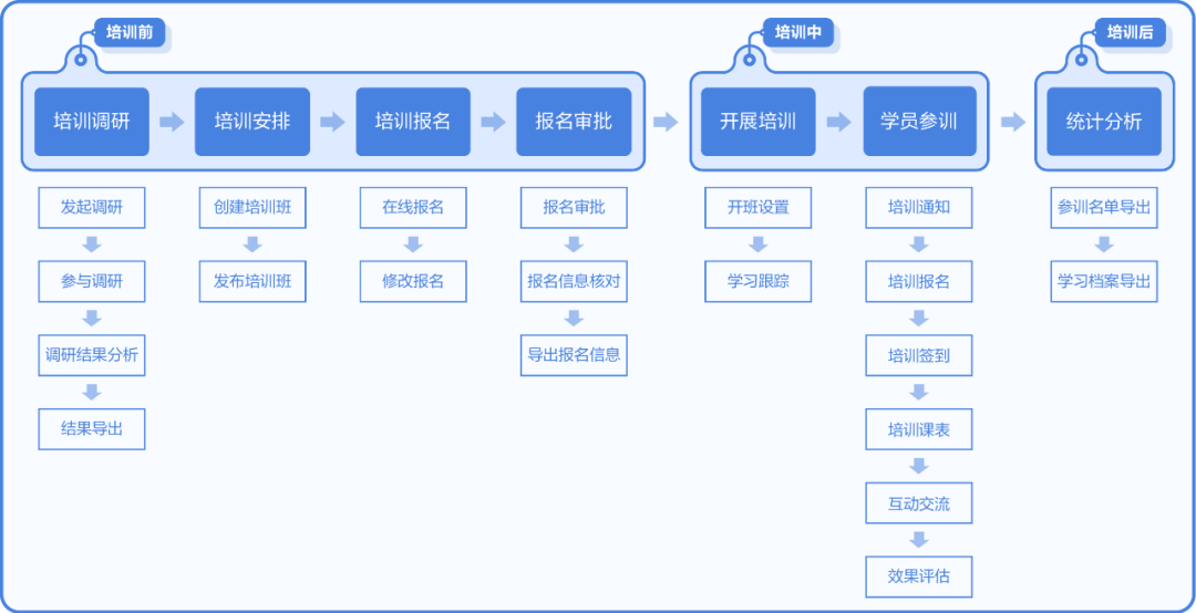 世界一流財務(wù) | 如何創(chuàng  )新培養多層次復合型人才