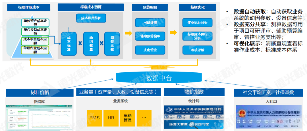 世界一流財務(wù) | 全面預算管理幫助集團企業(yè)構建7大核心能力