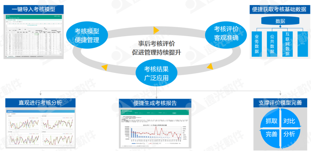 世界一流財務(wù) | 全面預算管理幫助集團企業(yè)構建7大核心能力