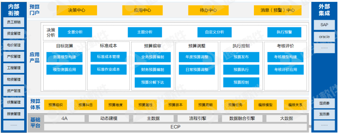 世界一流財務(wù) | 全面預算管理幫助集團企業(yè)構建7大核心能力