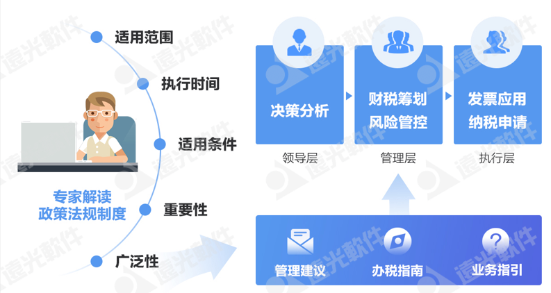 世界一流財務(wù) | 如何夯實(shí)企業(yè)財務(wù)人才隊伍支撐力