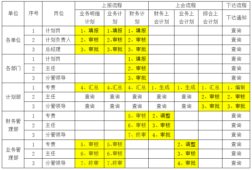 咨見(jiàn) | 如何建設企業(yè)全面經(jīng)營(yíng)計劃數字化系統