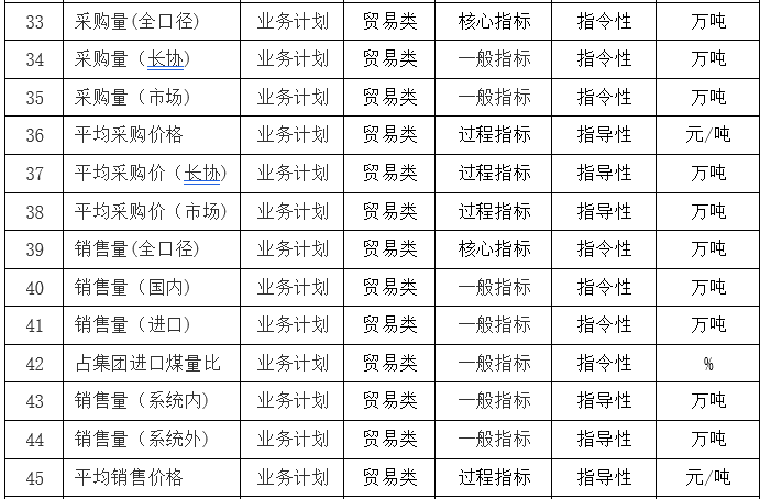 咨見(jiàn) | 如何建設企業(yè)全面經(jīng)營(yíng)計劃數字化系統