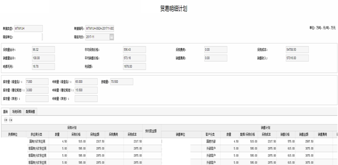 咨見(jiàn) | 如何建設企業(yè)全面經(jīng)營(yíng)計劃數字化系統