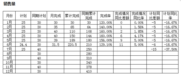 咨見(jiàn) | 如何建設企業(yè)全面經(jīng)營(yíng)計劃數字化系統