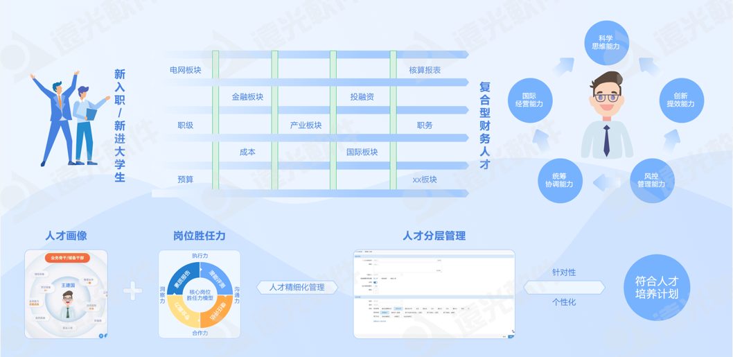 世界一流財務(wù) | 尊龙凯时人才云助力企業(yè)打造人才隊伍管理新生態(tài)