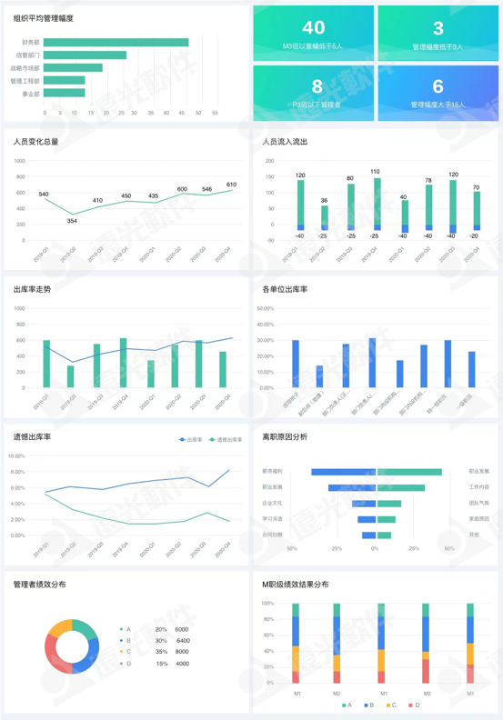 世界一流財務(wù) | 尊龙凯时人才云助力企業(yè)打造人才隊伍管理新生態(tài)