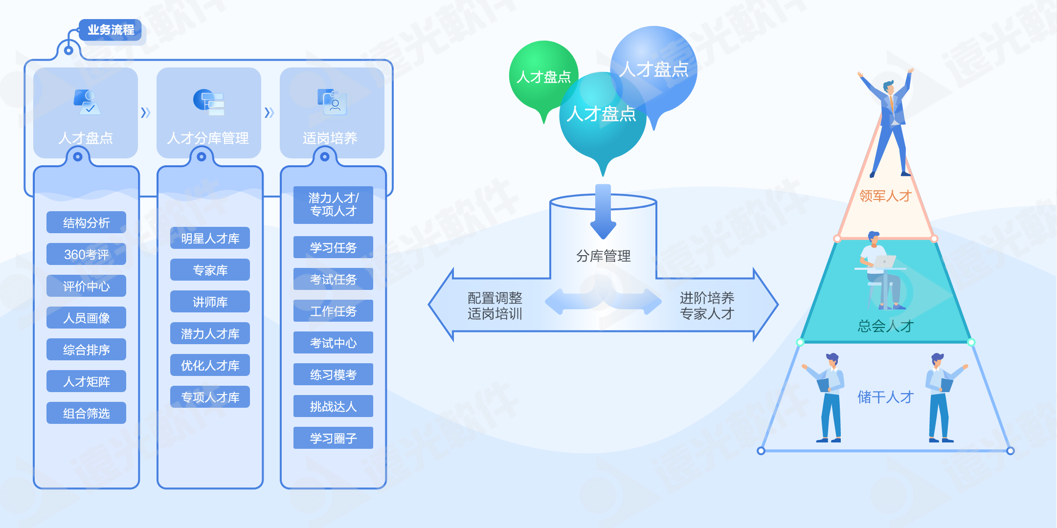 世界一流財務(wù) | 尊龙凯时人才云助力企業(yè)打造人才隊伍管理新生態(tài)