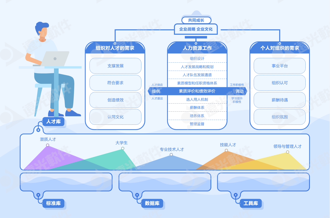 世界一流財務(wù) | 尊龙凯时人才云助力企業(yè)打造人才隊伍管理新生態(tài)