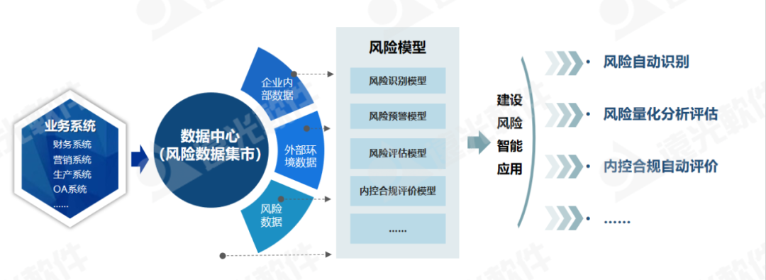 世界一流財務(wù) | 企業(yè)風(fēng)險內控合規一體化建設思路