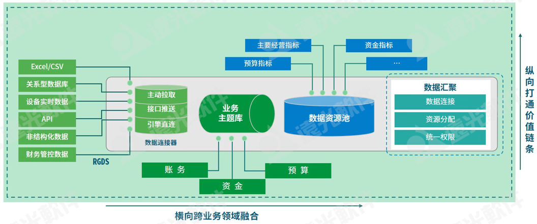 世界一流財務(wù) | 加強財務(wù)數據治理，驅動(dòng)財務(wù)價(jià)值創(chuàng  )造