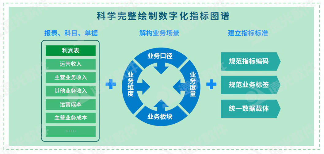 世界一流財務(wù) | 加強財務(wù)數據治理，驅動(dòng)財務(wù)價(jià)值創(chuàng  )造