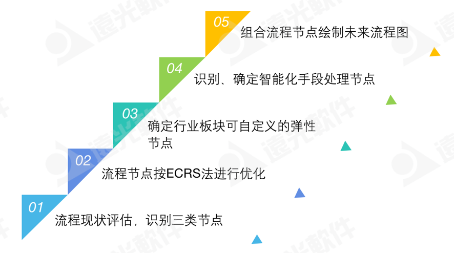 咨見(jiàn) | 某電力集團財務(wù)共享流程再造案例分享