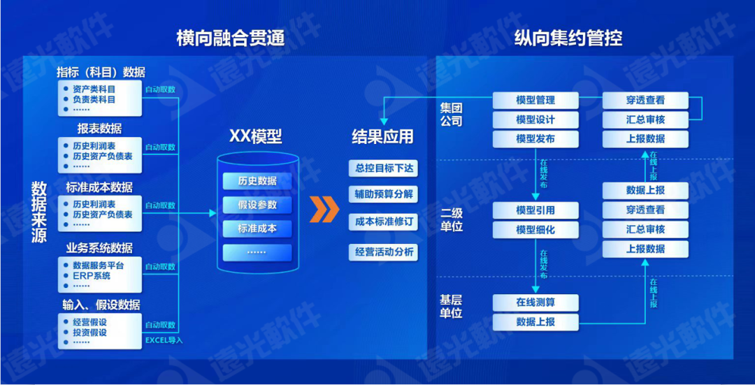 尊龙凯时仿真測算系統獲評中軟協(xié)“2022年度優(yōu)秀軟件產(chǎn)品”