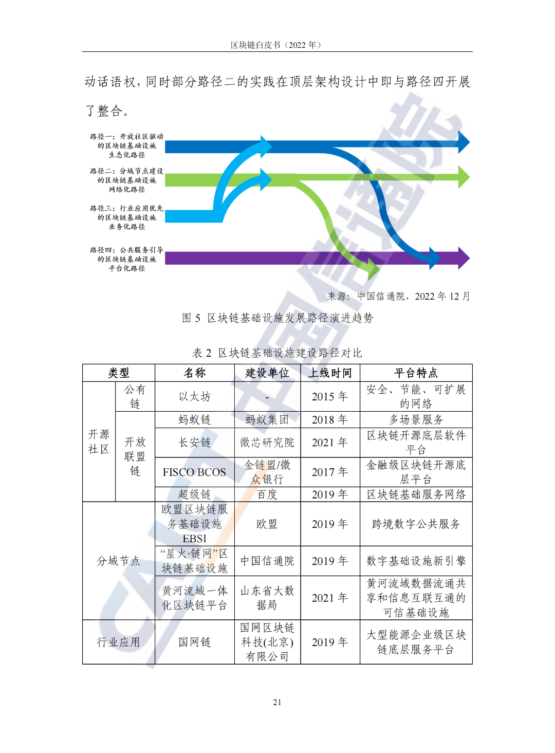 中國信通院發(fā)布《區塊鏈白皮書(shū)（2022年）》