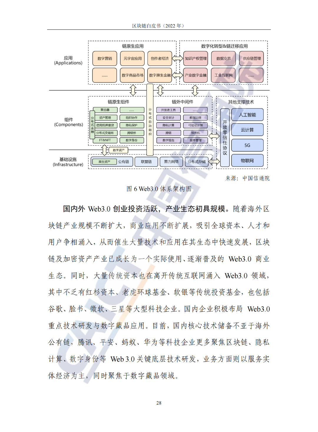 中國信通院發(fā)布《區塊鏈白皮書(shū)（2022年）》