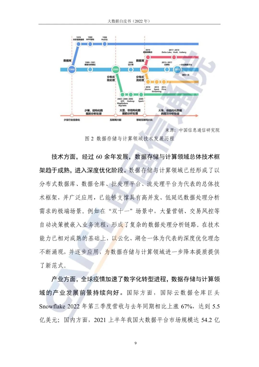 中國信通院發(fā)布《大數據白皮書(shū)（2022年）》