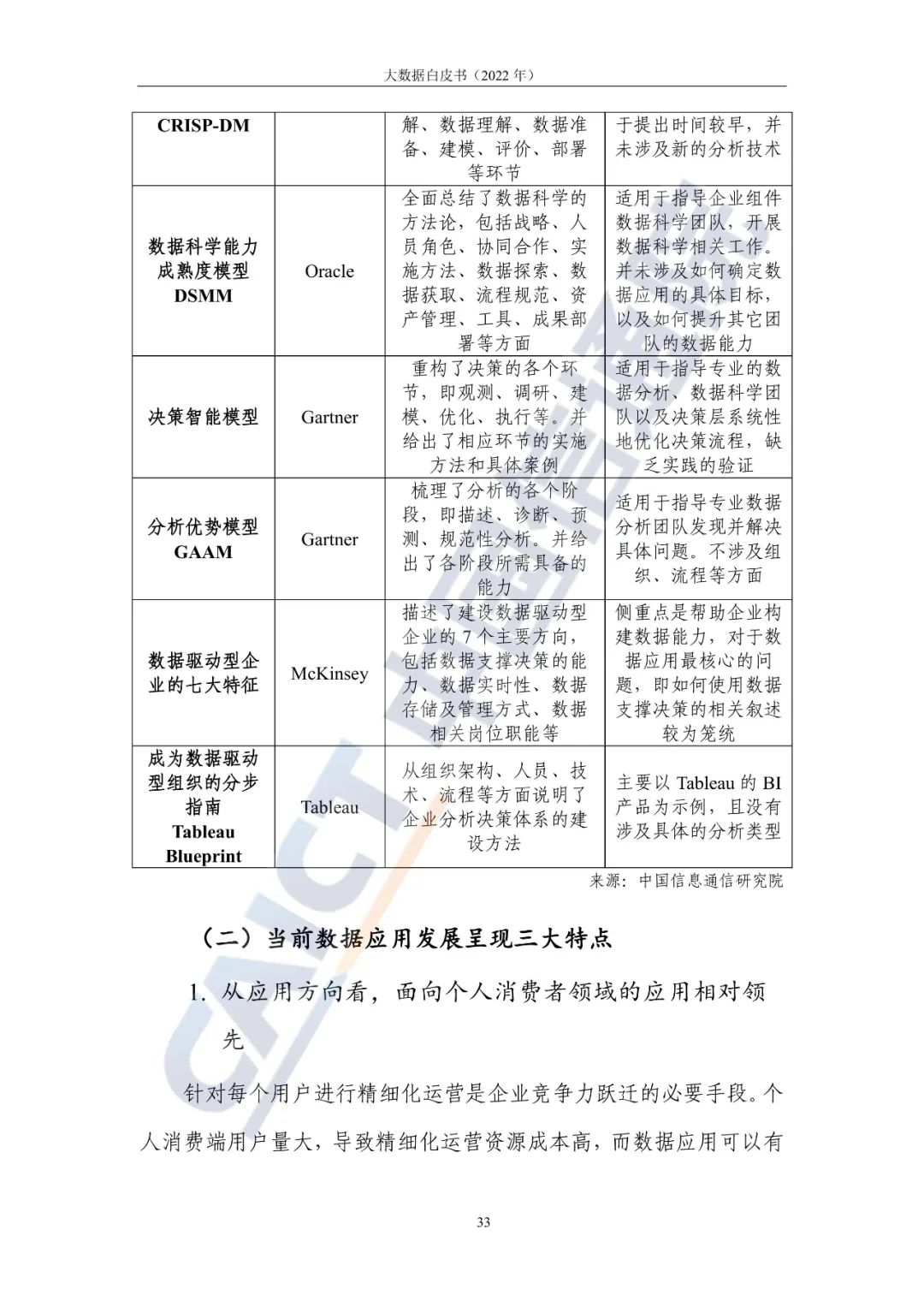 中國信通院發(fā)布《大數據白皮書(shū)（2022年）》