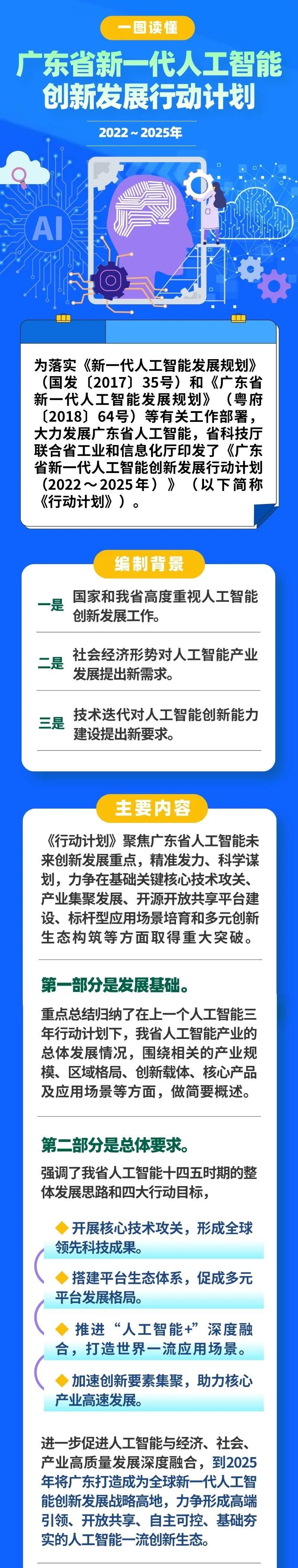 一圖讀懂 | 廣東省新一代人工智能創(chuàng  )新發(fā)展行動(dòng)計劃（2022-2025年）