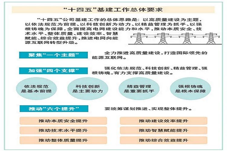 國家電網(wǎng)有限公司2021年基建工作會(huì )議解讀