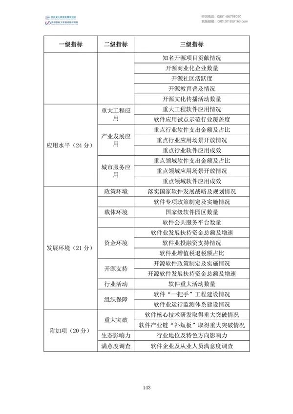 國家大數據政策文件匯編（2022）