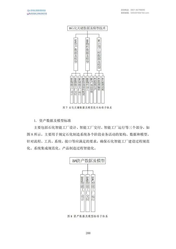 國家大數據政策文件匯編（2022）