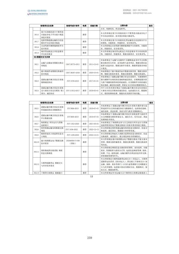 國家大數據政策文件匯編（2022）