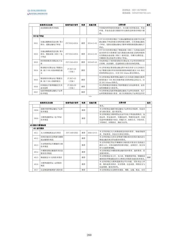 國家大數據政策文件匯編（2022）