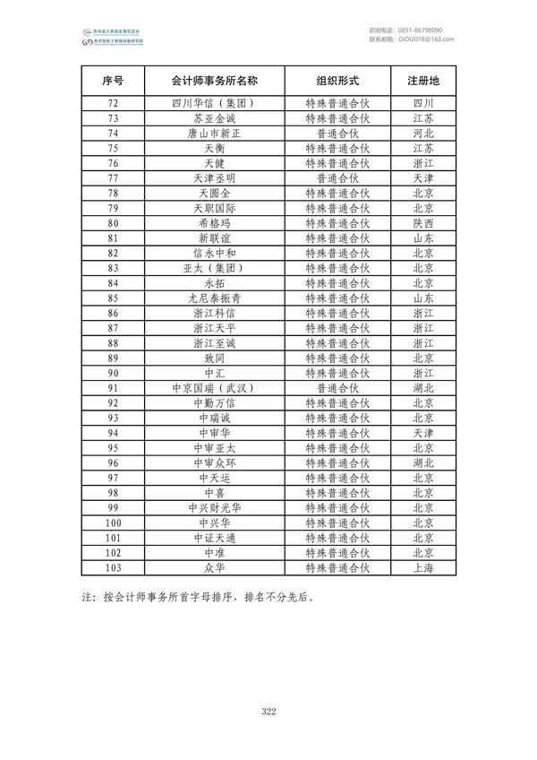 國家大數據政策文件匯編（2022）