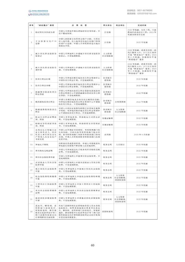 國家大數據政策文件匯編（2022）