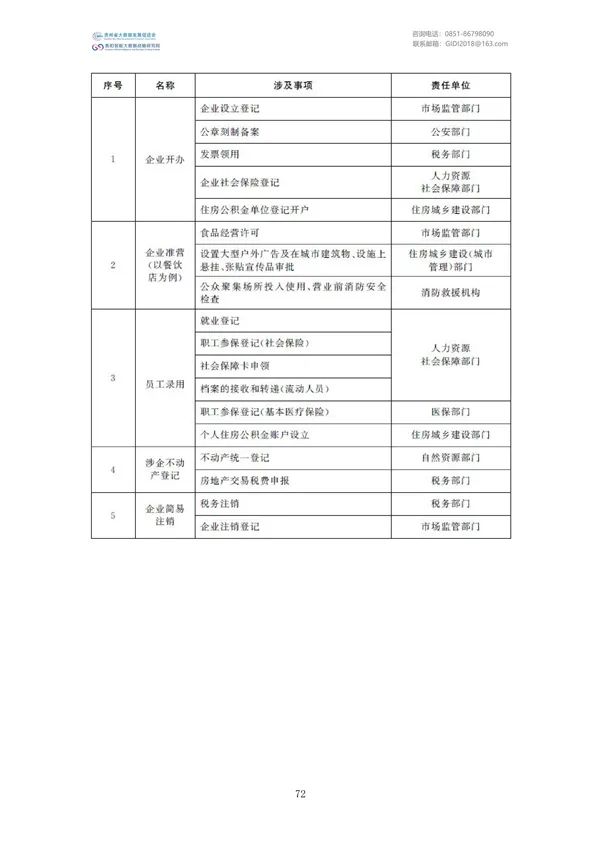 國家大數據政策文件匯編（2022）