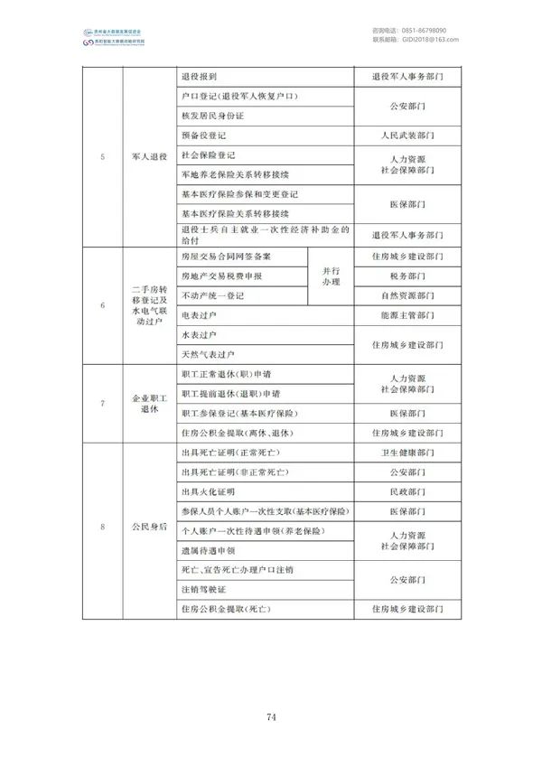 國家大數據政策文件匯編（2022）