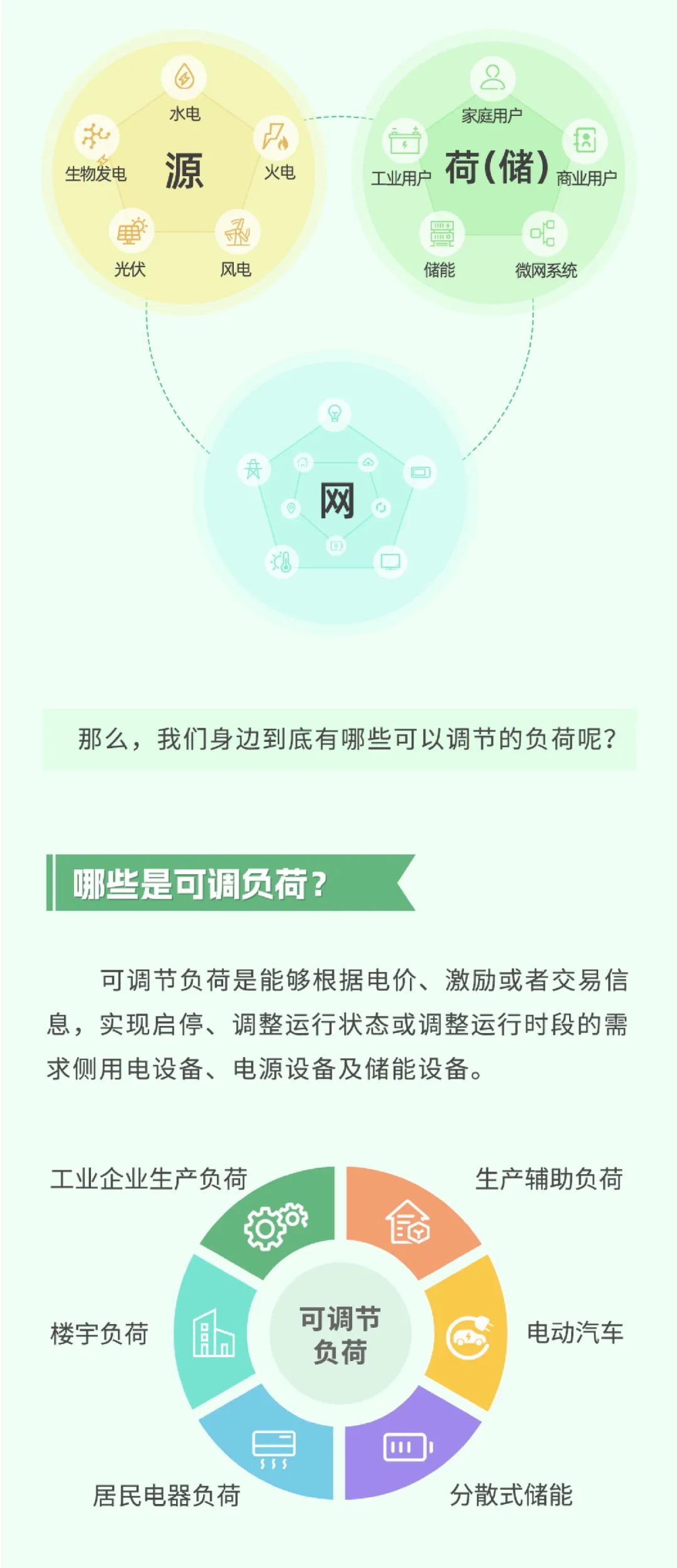 科普 | 新型電力系統中，怎樣做到負荷“調得動(dòng)”？