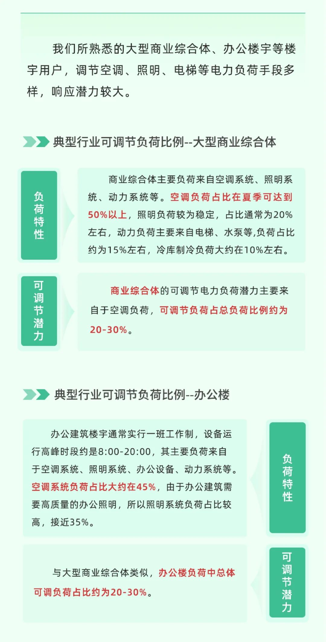 科普 | 新型電力系統中，怎樣做到負荷“調得動(dòng)”？