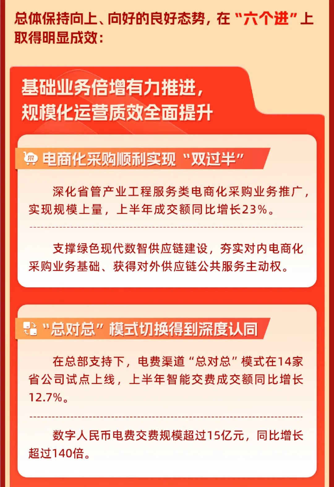 重磅 | 堅定信心決心強化戰略執行，國網(wǎng)數科加力加速高質(zhì)量完成全年目標任務(wù)