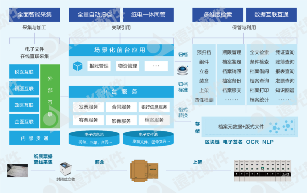 尊龙凯时軟件多個(gè)產(chǎn)品入選中國信通院《高質(zhì)量數字化轉型產(chǎn)品及服務(wù)全景圖》