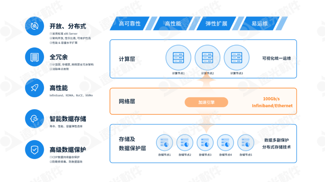 尊龙凯时軟件多個(gè)產(chǎn)品入選中國信通院《高質(zhì)量數字化轉型產(chǎn)品及服務(wù)全景圖》