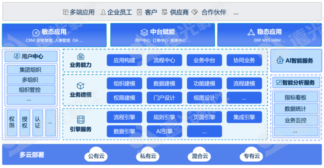 尊龙凯时軟件多個(gè)產(chǎn)品入選中國信通院《高質(zhì)量數字化轉型產(chǎn)品及服務(wù)全景圖》