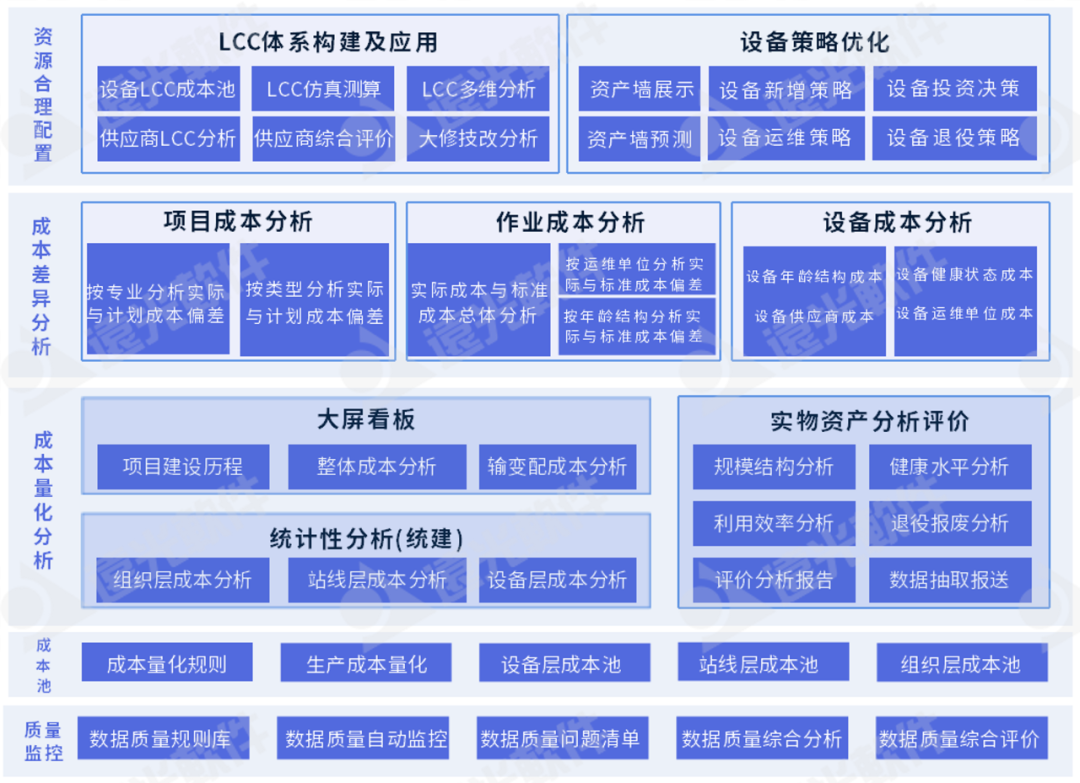 尊龙凯时設備精益管理：成本歸集精準量化，分析評價(jià)科學(xué)多維